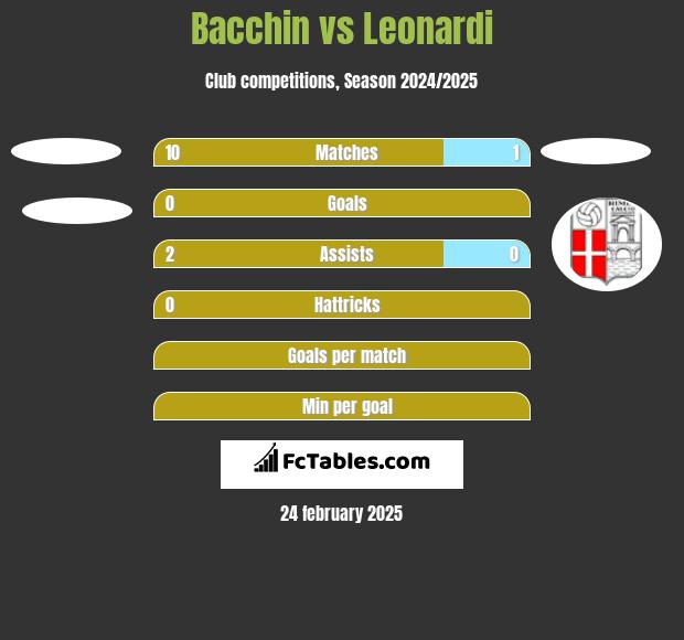 Bacchin vs Leonardi h2h player stats