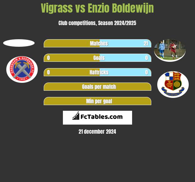 Vigrass vs Enzio Boldewijn h2h player stats