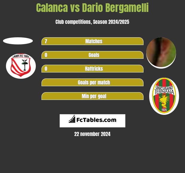 Calanca vs Dario Bergamelli h2h player stats