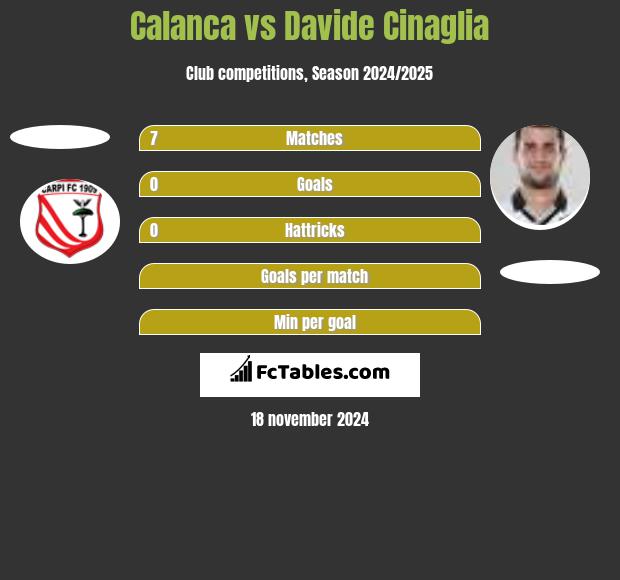 Calanca vs Davide Cinaglia h2h player stats