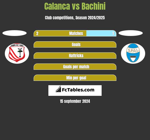 Calanca vs Bachini h2h player stats