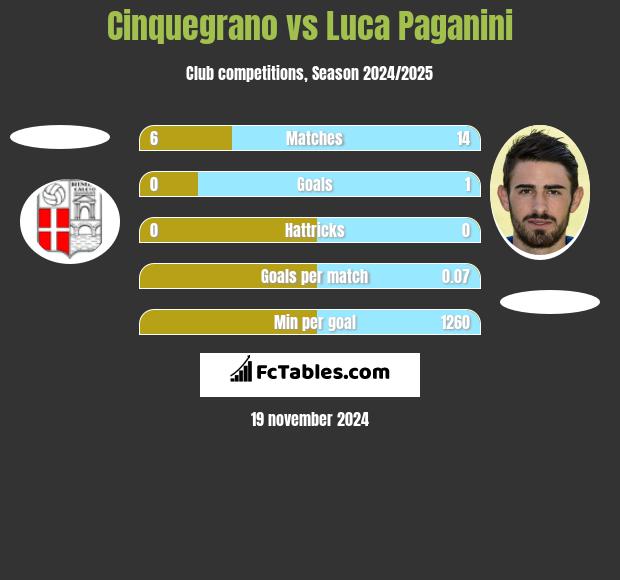 Cinquegrano vs Luca Paganini h2h player stats