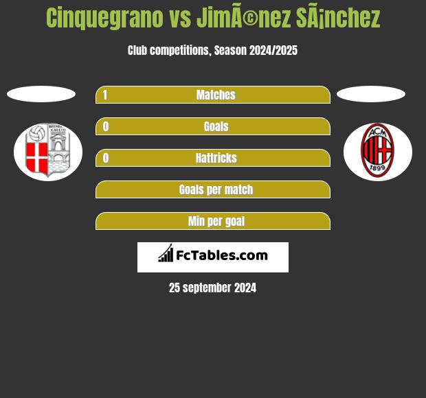 Cinquegrano vs JimÃ©nez SÃ¡nchez h2h player stats