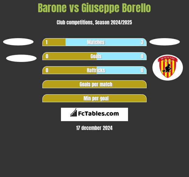 Barone vs Giuseppe Borello h2h player stats