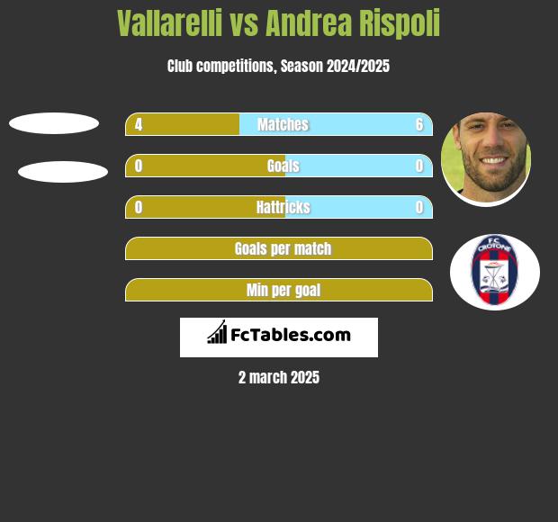 Vallarelli vs Andrea Rispoli h2h player stats