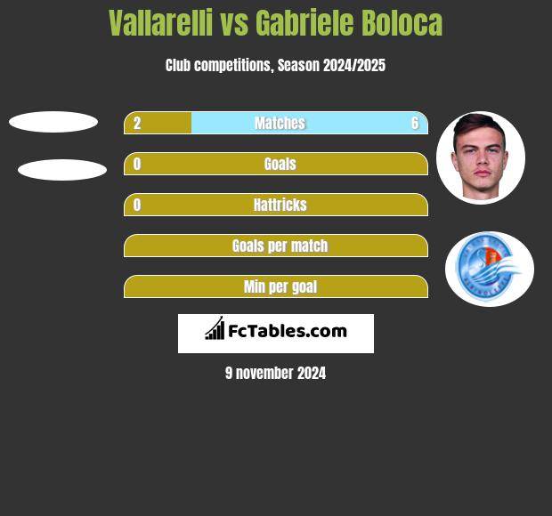 Vallarelli vs Gabriele Boloca h2h player stats