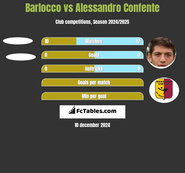 Barlocco vs Alessandro Confente h2h player stats