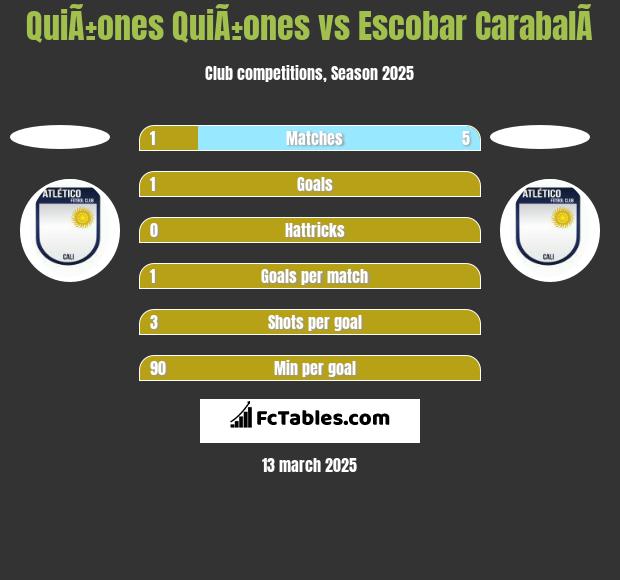 QuiÃ±ones QuiÃ±ones vs Escobar CarabalÃ­ h2h player stats