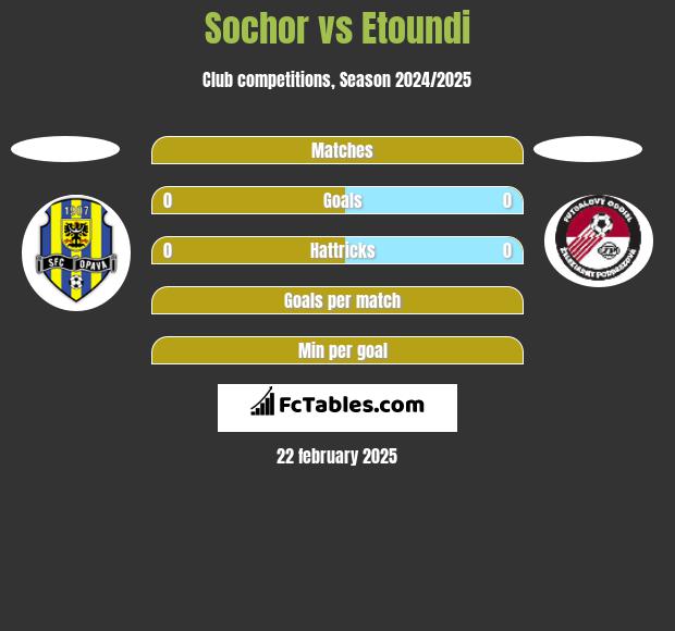 Sochor vs Etoundi h2h player stats