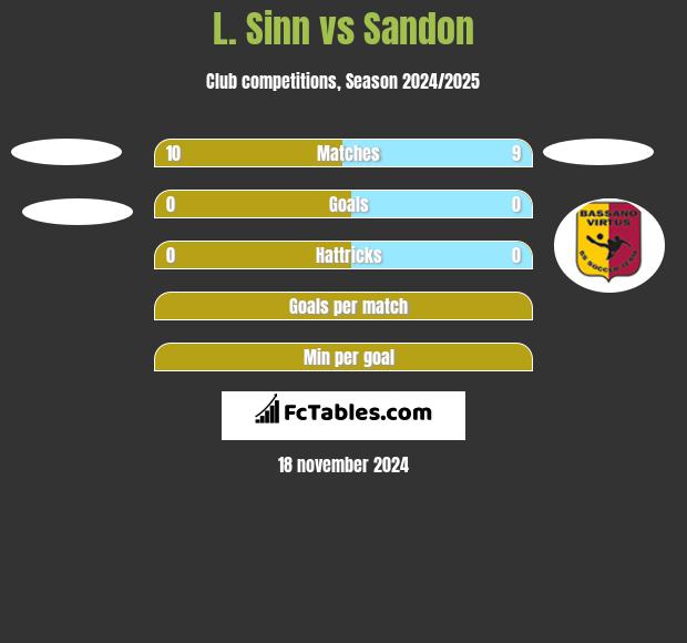 L. Sinn vs Sandon h2h player stats