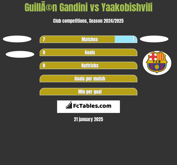 GuillÃ©n Gandini vs Yaakobishvili h2h player stats