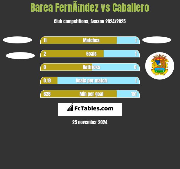 Barea FernÃ¡ndez vs Caballero h2h player stats