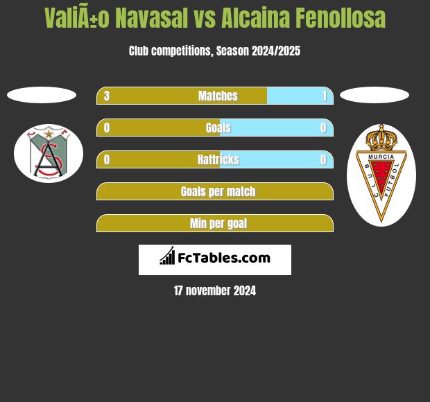 ValiÃ±o Navasal vs Alcaina Fenollosa h2h player stats