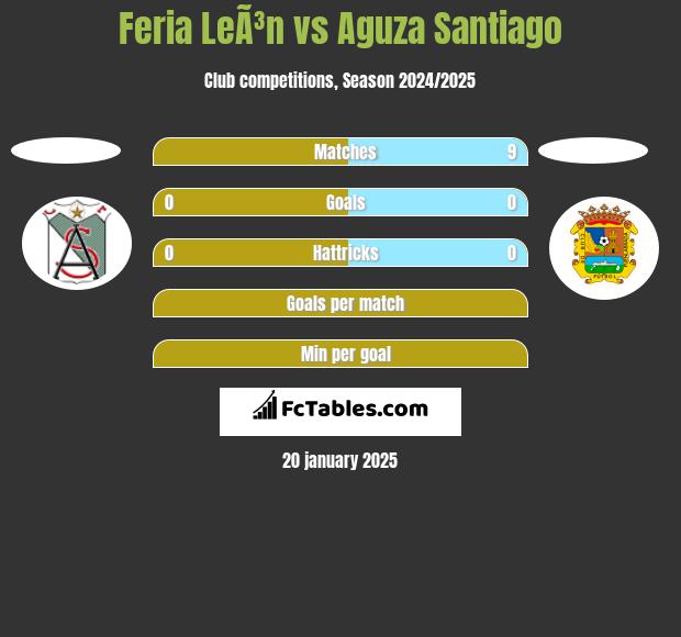 Feria LeÃ³n vs Aguza Santiago h2h player stats