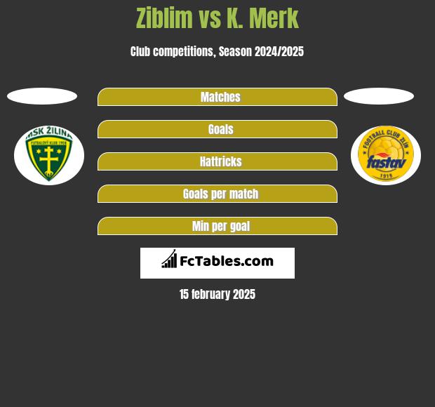 Ziblim vs K. Merk h2h player stats