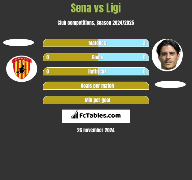 Sena vs Ligi h2h player stats