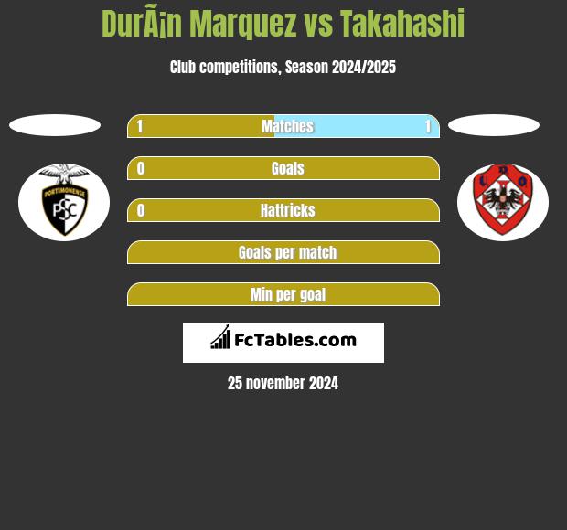 DurÃ¡n Marquez vs Takahashi h2h player stats