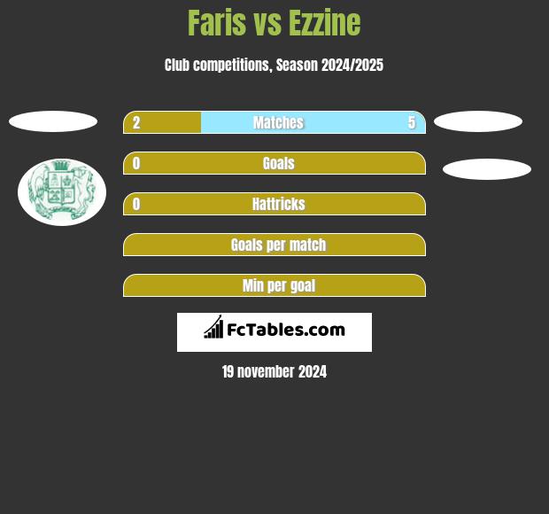 Faris vs Ezzine h2h player stats