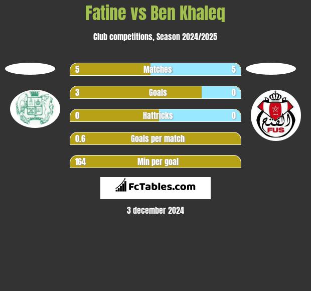 Fatine vs Ben Khaleq h2h player stats