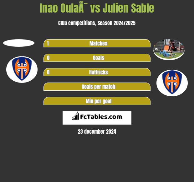 Inao OulaÃ¯ vs Julien Sable h2h player stats