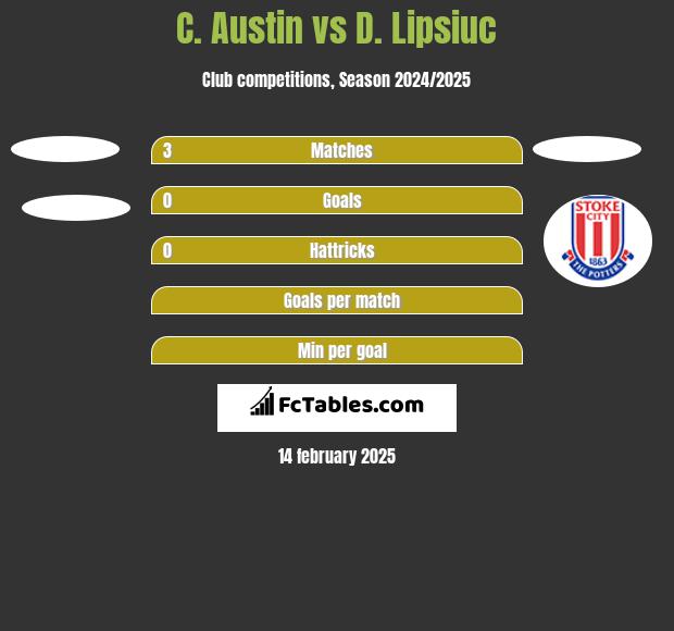 C. Austin vs D. Lipsiuc h2h player stats