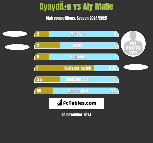 AyaydÄ±n vs Aly Malle h2h player stats