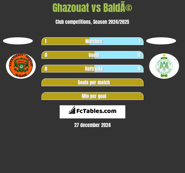 Ghazouat vs BaldÃ© h2h player stats