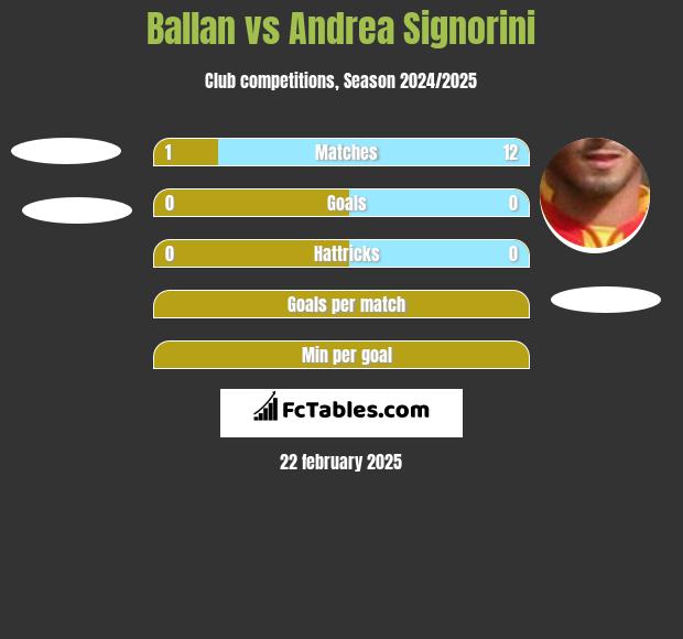 Ballan vs Andrea Signorini h2h player stats