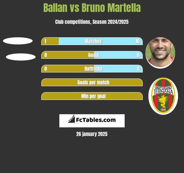 Ballan vs Bruno Martella h2h player stats