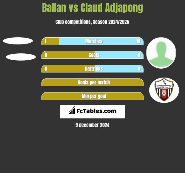 Ballan vs Claud Adjapong h2h player stats