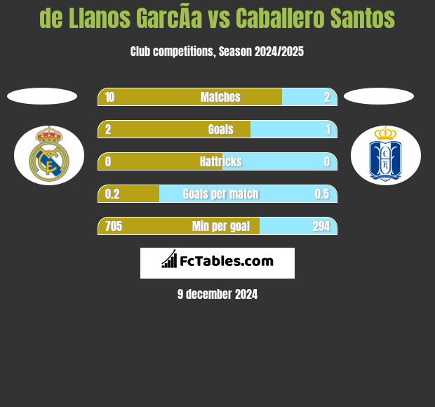 de Llanos GarcÃ­a vs Caballero Santos h2h player stats