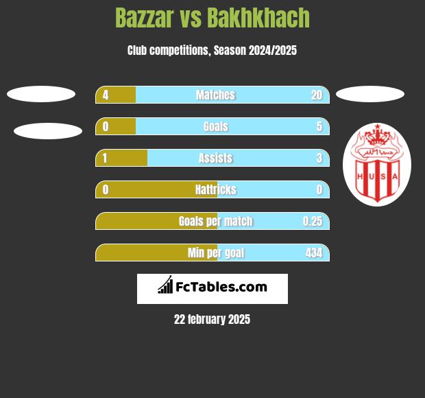 Bazzar vs Bakhkhach h2h player stats