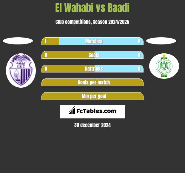 El Wahabi vs Baadi h2h player stats