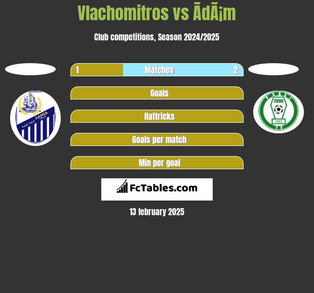 Vlachomitros vs ÃdÃ¡m h2h player stats