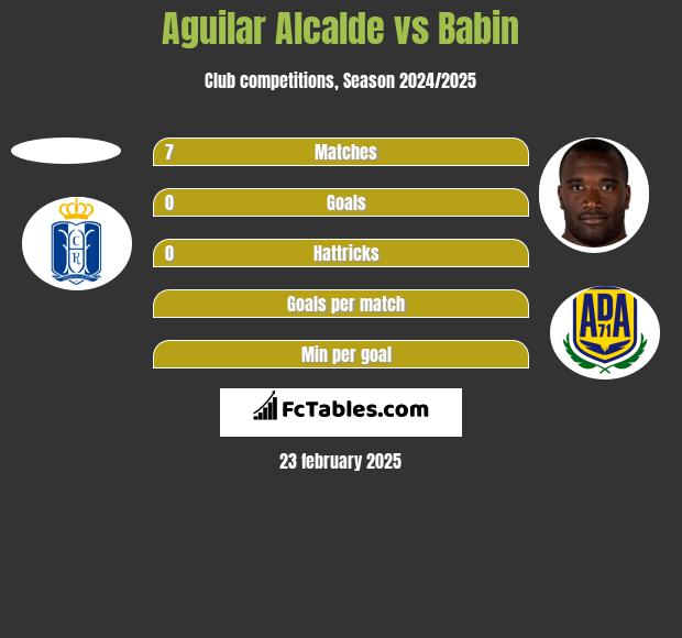 Aguilar Alcalde vs Babin h2h player stats