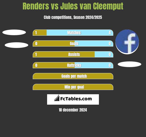 Renders vs Jules van Cleemput h2h player stats