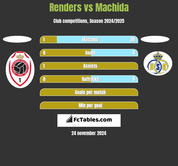 Renders vs Machida h2h player stats