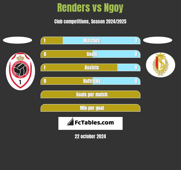 Renders vs Ngoy h2h player stats