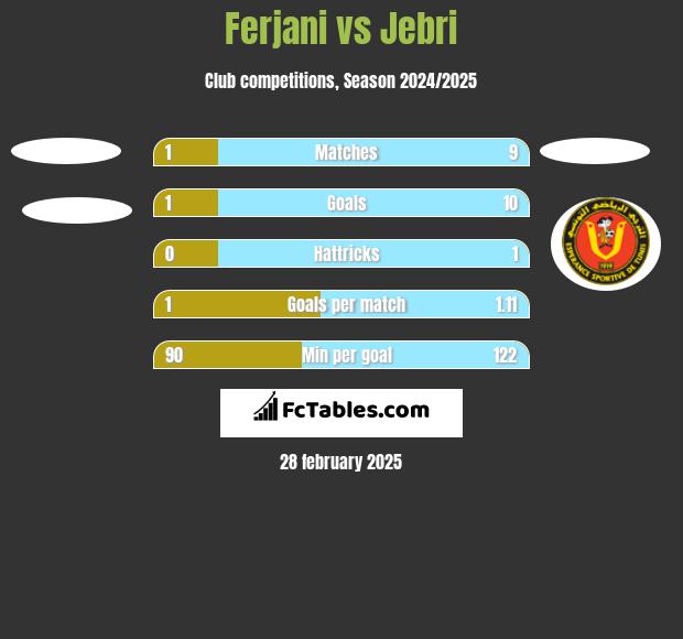 Ferjani vs Jebri h2h player stats