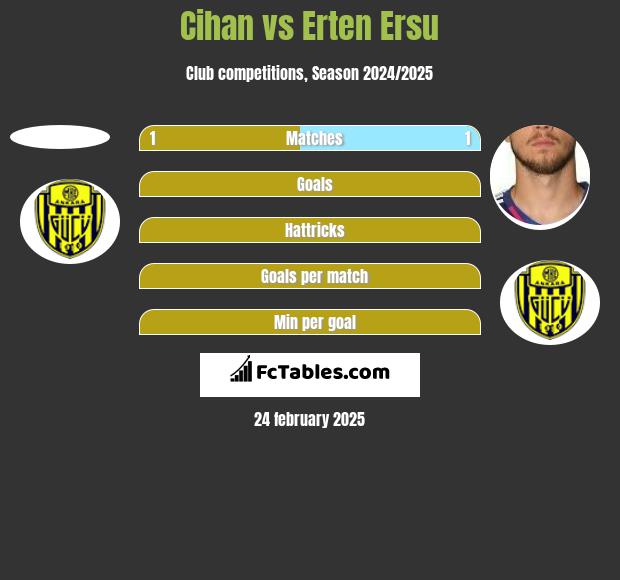 Cihan vs Erten Ersu h2h player stats