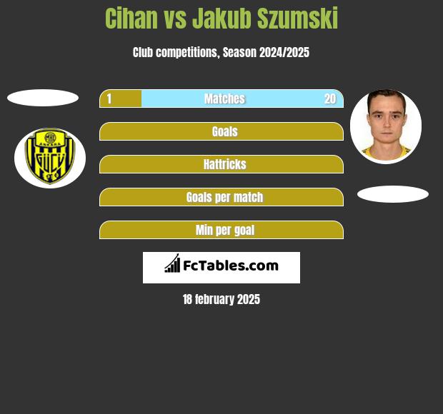 Cihan vs Jakub Szumski h2h player stats