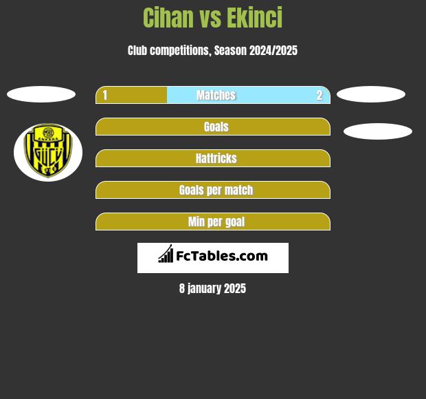 Cihan vs Ekinci h2h player stats