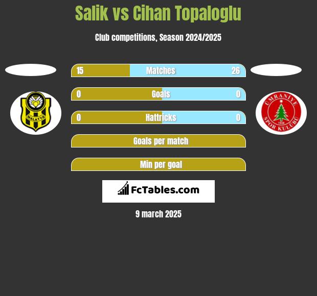 Salik vs Cihan Topaloglu h2h player stats