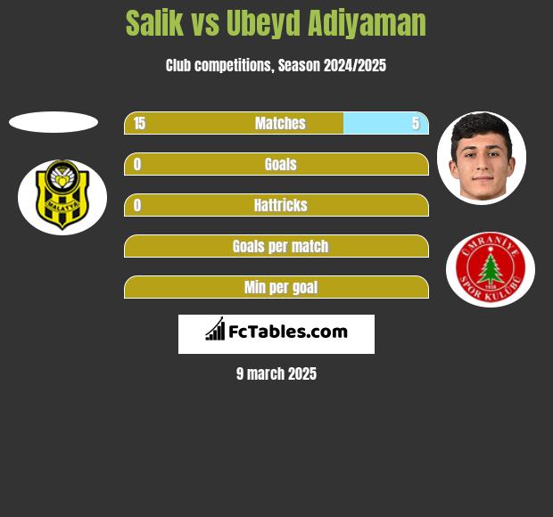 Salik vs Ubeyd Adiyaman h2h player stats