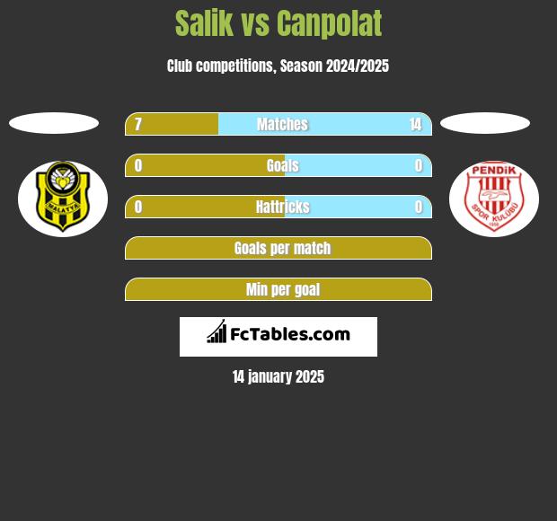 Salik vs Canpolat h2h player stats