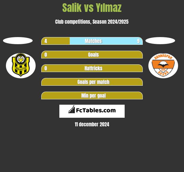 Salik vs Yılmaz h2h player stats