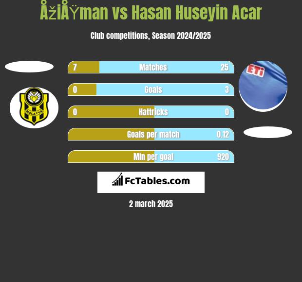 ÅžiÅŸman vs Hasan Huseyin Acar h2h player stats