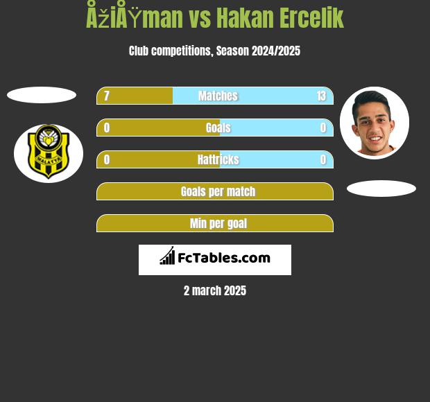 ÅžiÅŸman vs Hakan Ercelik h2h player stats