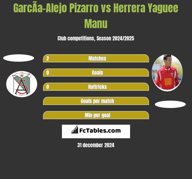 GarcÃ­a-Alejo Pizarro vs Herrera Yaguee Manu h2h player stats