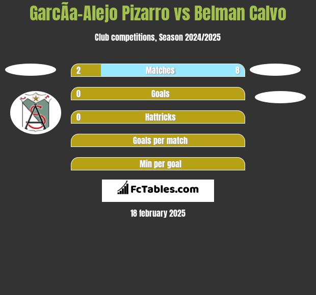 GarcÃ­a-Alejo Pizarro vs Belman Calvo h2h player stats